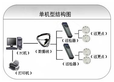 通道县巡更系统六号