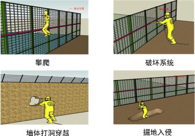 通道县周界防范报警系统四号