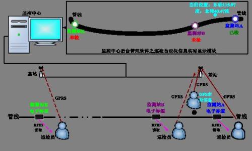 通道县巡更系统八号