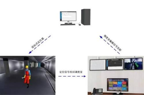 通道县人员定位系统三号