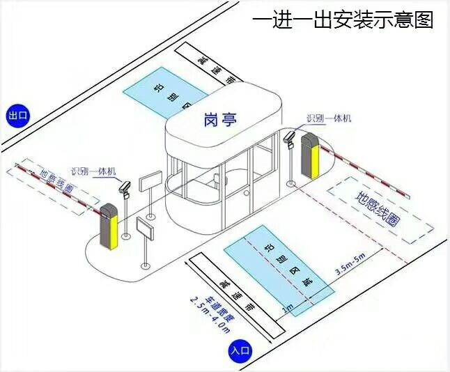 通道县标准车牌识别系统安装图