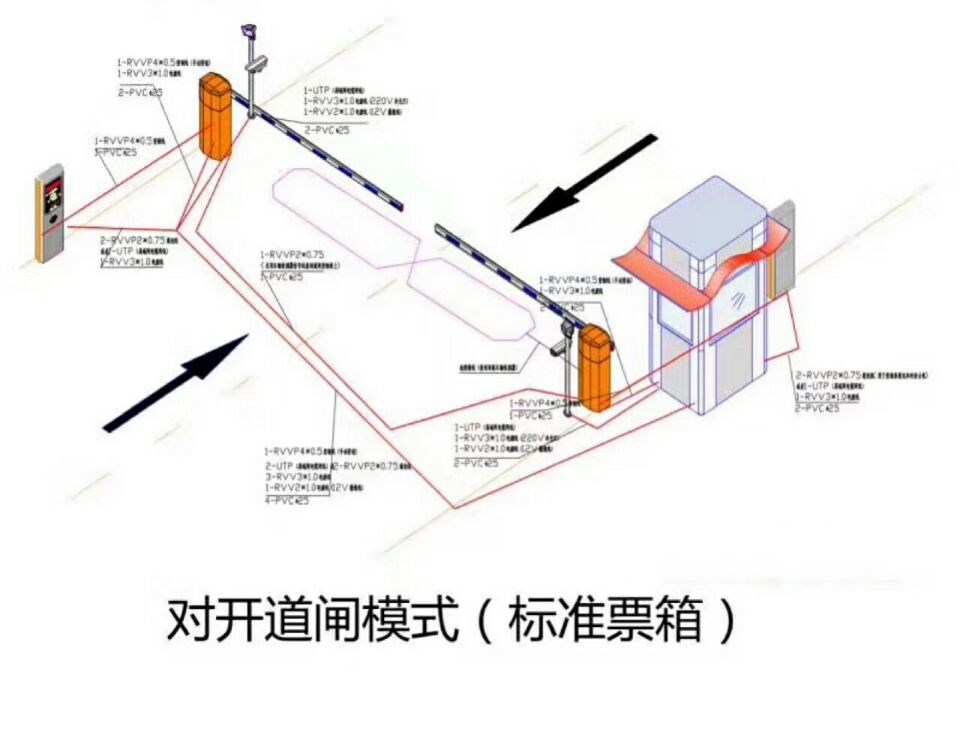 通道县对开道闸单通道收费系统