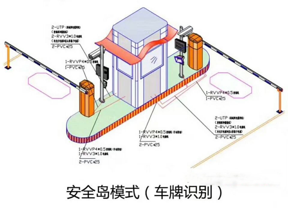 通道县双通道带岗亭车牌识别