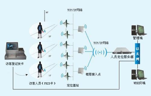 通道县人员定位系统一号