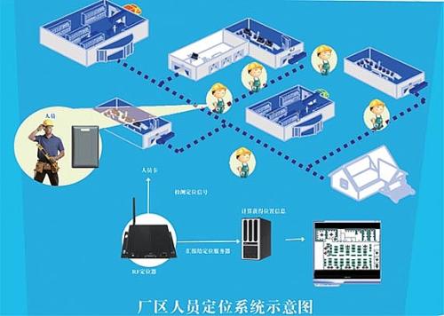 通道县人员定位系统四号