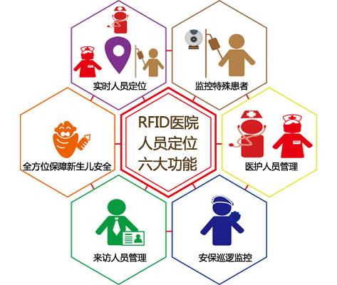 通道县人员定位系统六号