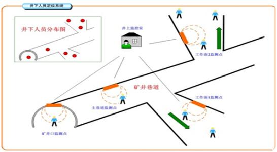 通道县人员定位系统七号