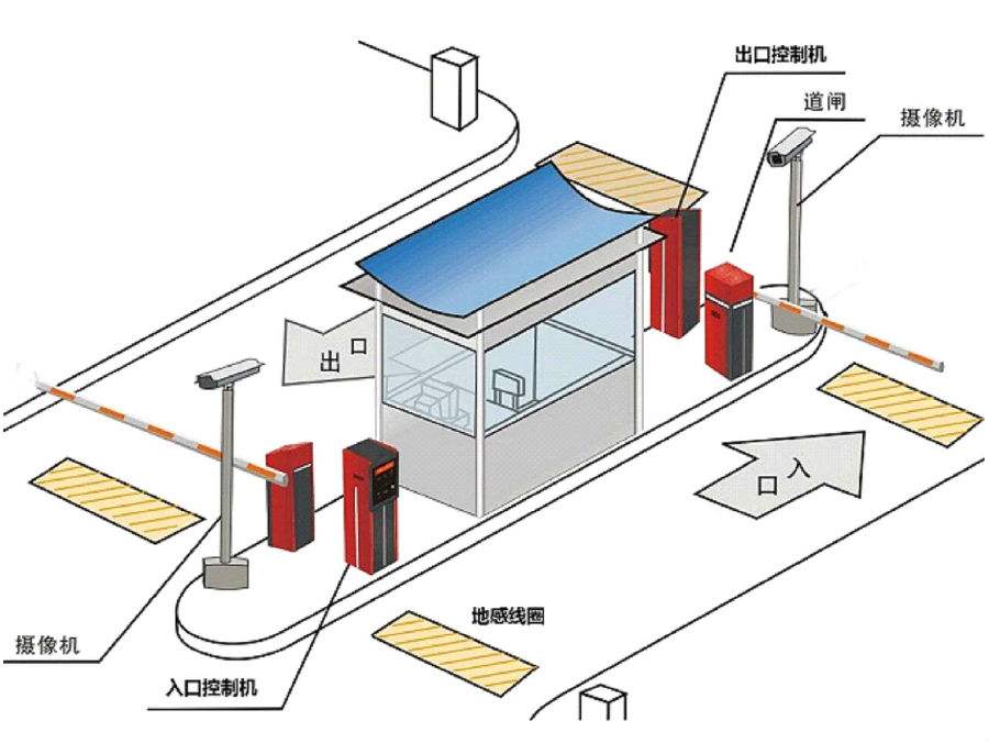 通道县标准双通道刷卡停车系统安装示意